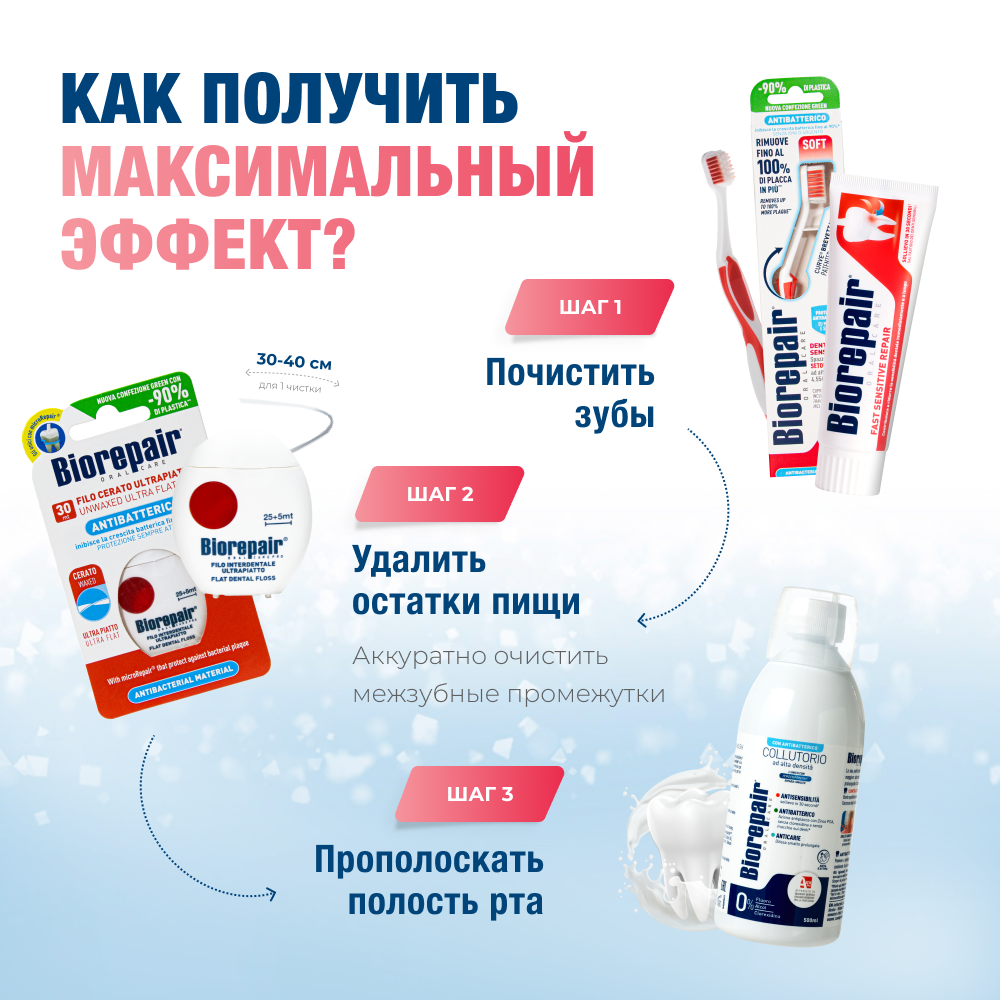 Biorepair Fast Sensitive Repair