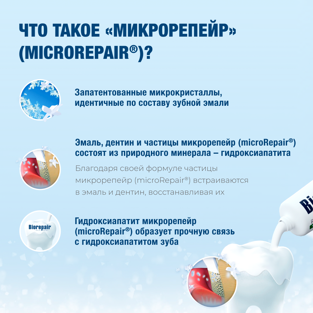 Biorepair Plus Total Protection