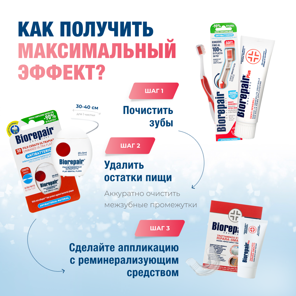 Biorepair Desensitizing Treatment